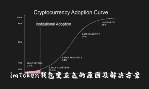 imToken钱包变灰色的原因及解决方案